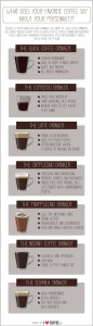 Coffee personality types in Espresso Dave Nation